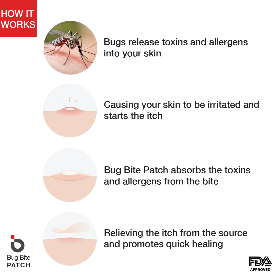 Bug Bite Patch - Long Lasting Itch Relief, Heals at the Source, All Natural, FDA approved, 24 Patches